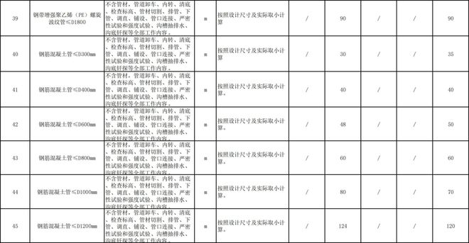2024年建筑工程勞務(wù)分包與專業(yè)分包市場指導(dǎo)價(jià)解讀